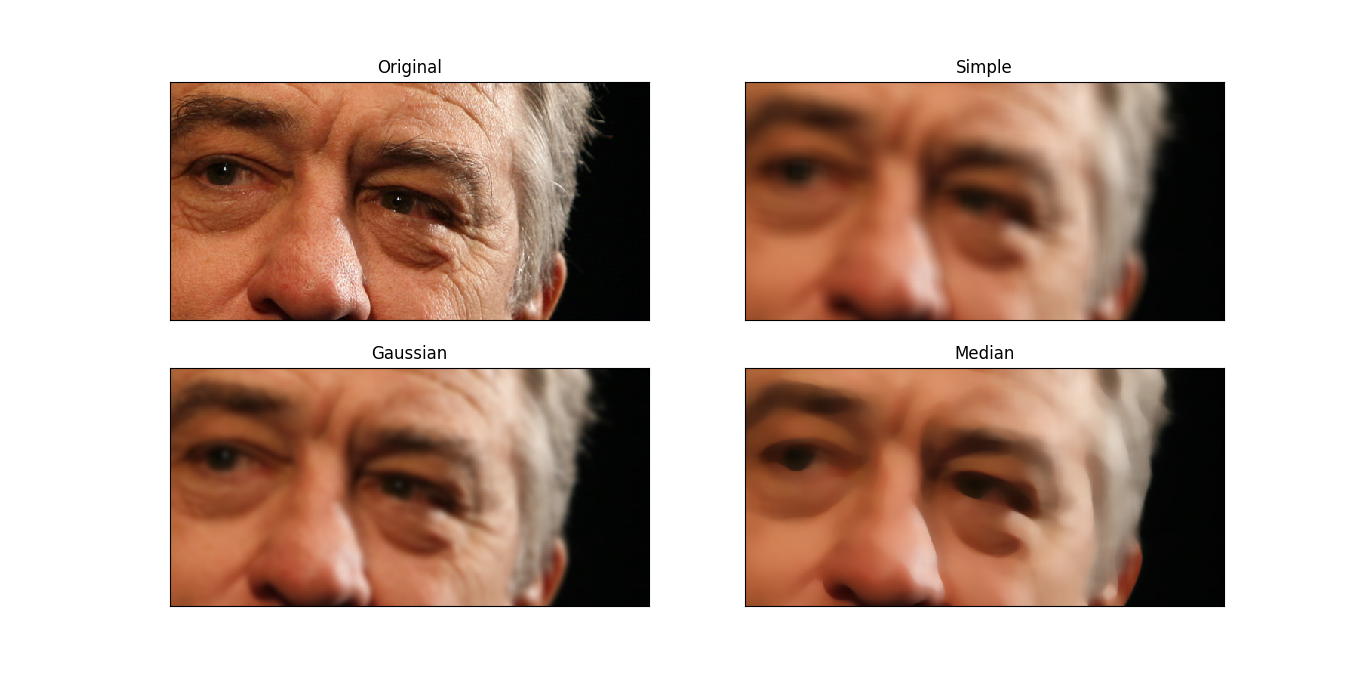 Comparison of blurring methods Comparison of blurring methods